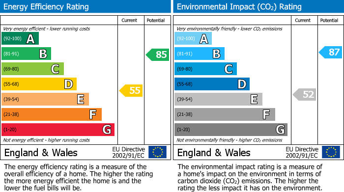EPC Graph for Bonhay Road, Exeter, EX4
