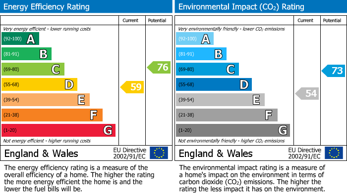 EPC Graph for Moorlands, TIVERTON