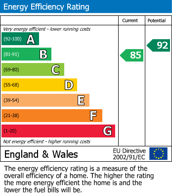 EPC Graph for Bridwell Crescent, Uffculme, Cullompton, Devon