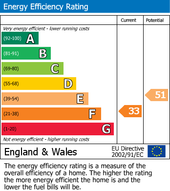 EPC Graph for Withleigh, Tiverton, Devon