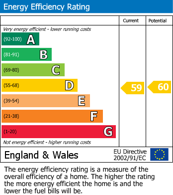 EPC Graph for Bampton Street, Tiverton, Devon