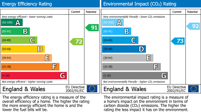 EPC Graph for Banksia Close, Tiverton, EX16