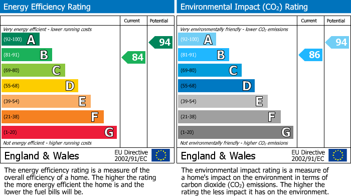 EPC Graph for Quarryman Close, Bampton, EX16