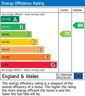 EPC Graph for Cottey Brook, Tiverton, EX16