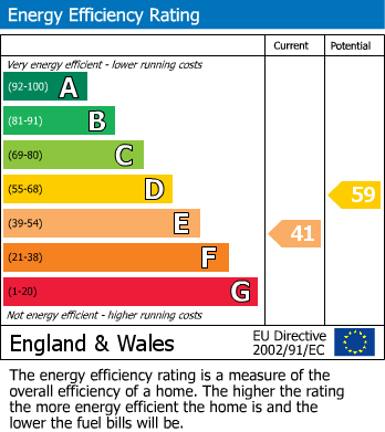EPC Graph for Whitebrook Terrace, Holcombe Rogus, TA21