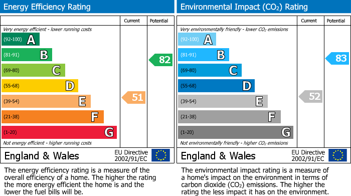 EPC Graph for Barrington Street, Tiverton, EX16