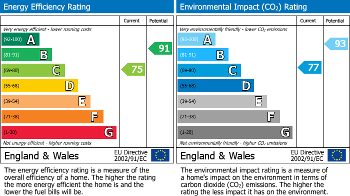 EPC Graph for Massey Road, Tiverton, EX16