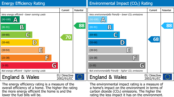 EPC Graph for Lea Road, Tiverton, EX16