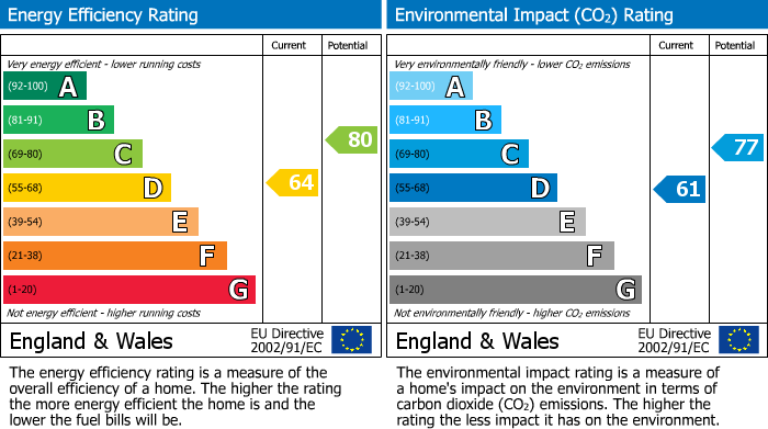 EPC Graph for Oaklea, Tiverton, EX16