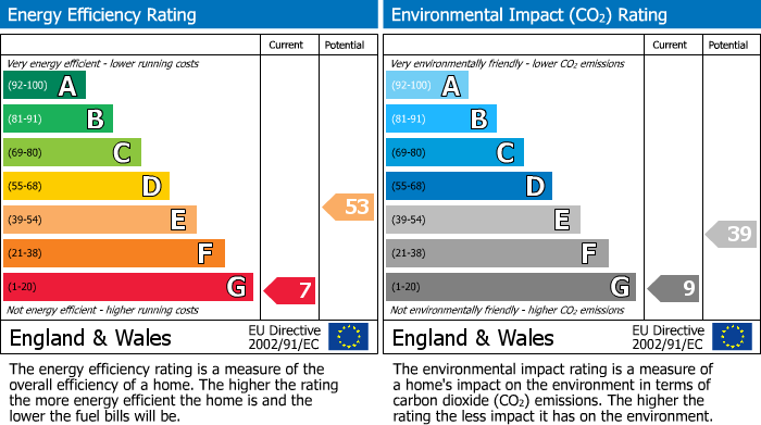 EPC Graph for Oakford, Tiverton, EX16