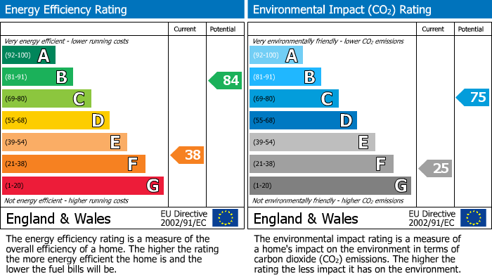 EPC Graph for Park Street, Tiverton, EX16