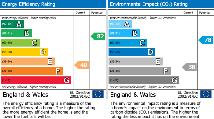 EPC Graph for Lurley, Tiverton, EX16