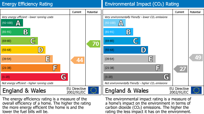 EPC Graph for Gold Street, Tiverton, EX16