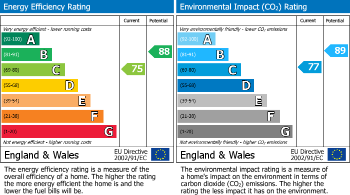 EPC Graph for Devonshire Rise, Tiverton, EX16