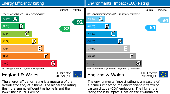 EPC Graph for Aubyns Wood Rise, Tiverton, EX16