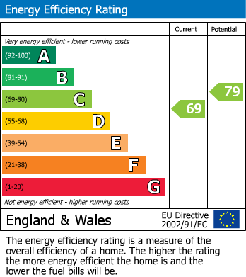 EPC Graph for Colliepriest View, Ashley, EX16