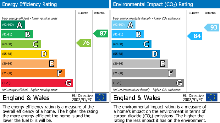 EPC Graph for Willow Rise, Witheridge, EX16