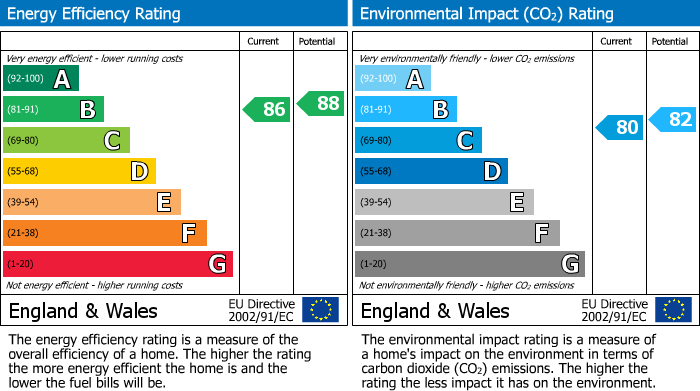 EPC Graph for Crown Hill, Halberton, EX16