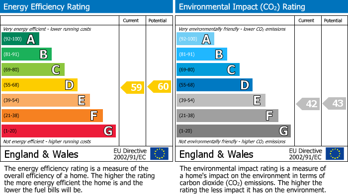 EPC Graph for Bampton Street, Tiverton, EX16