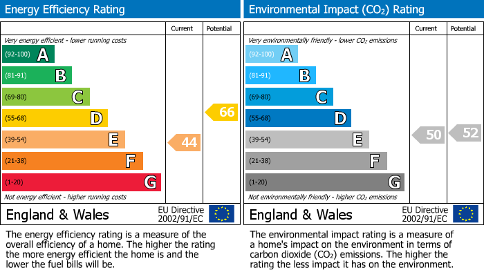 EPC Graph for The Avenue, Tiverton, EX16