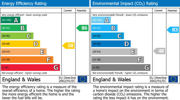 EPC Graph for Bampton Street, Tiverton, EX16
