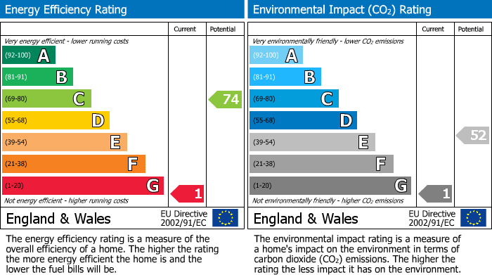 EPC Graph for Exebridge, Dulverton, TA22