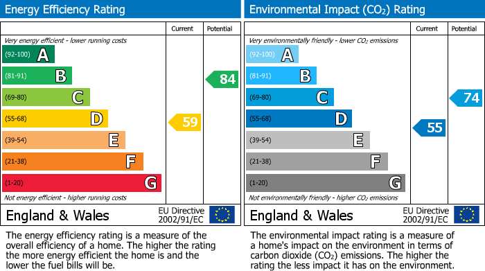 EPC Graph for Richmond Road, Exeter, EX4