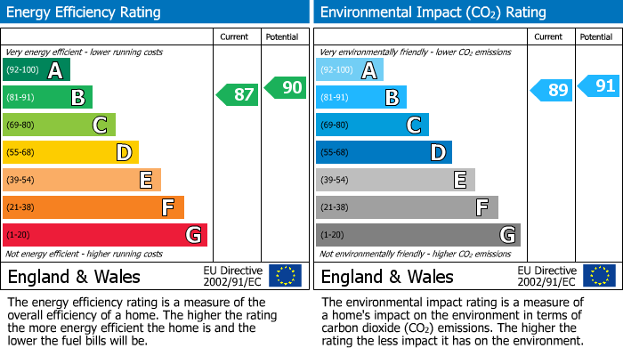 EPC Graph for Nomansland, Tiverton, EX16
