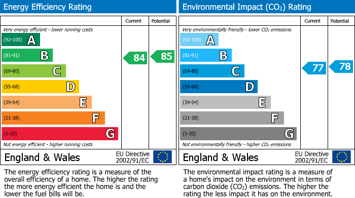 EPC Graph for Barle Court, Tiverton, EX16
